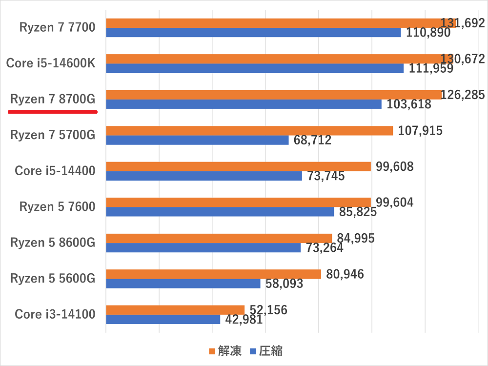 ryzen78700g-zip