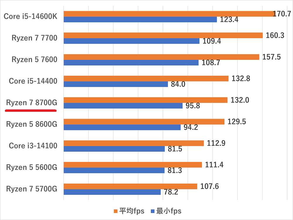 ryzen88700gidgpu-borderlands3