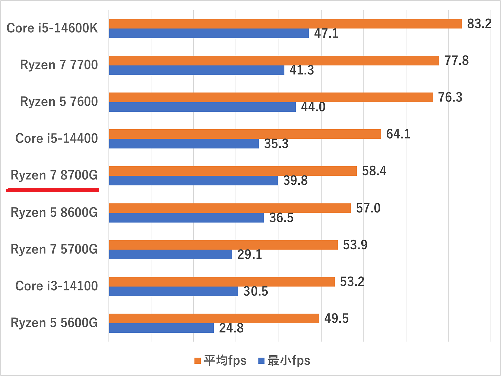 ryzen88700gidgpu-minecrat