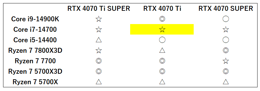 14700f-rtx4070ti