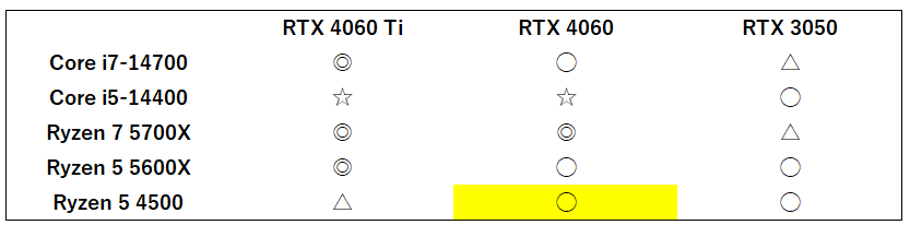 54500-rtx4060