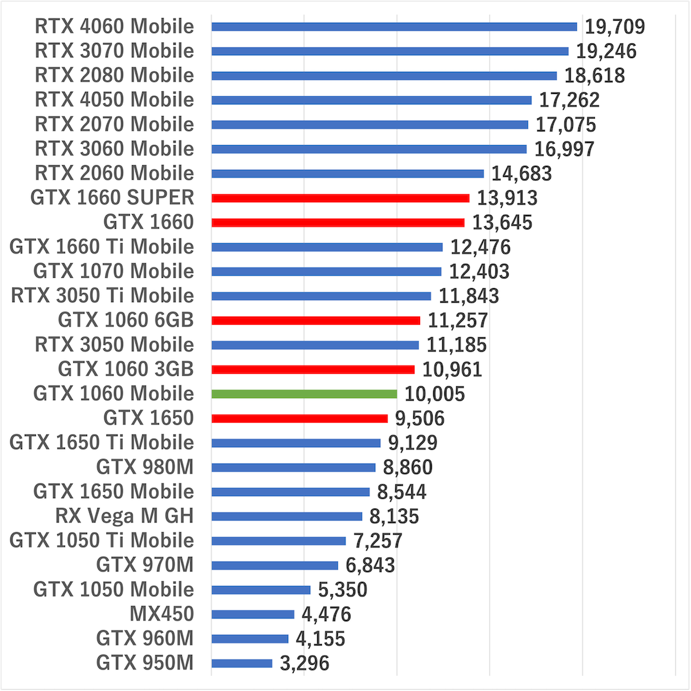 gtx10606gbseinou