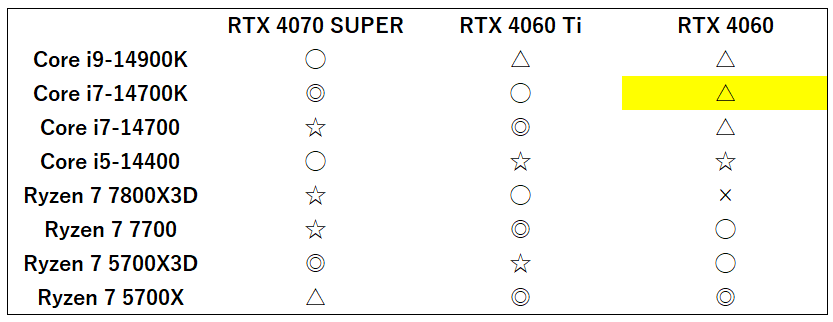 i7-14700k-rtx4060