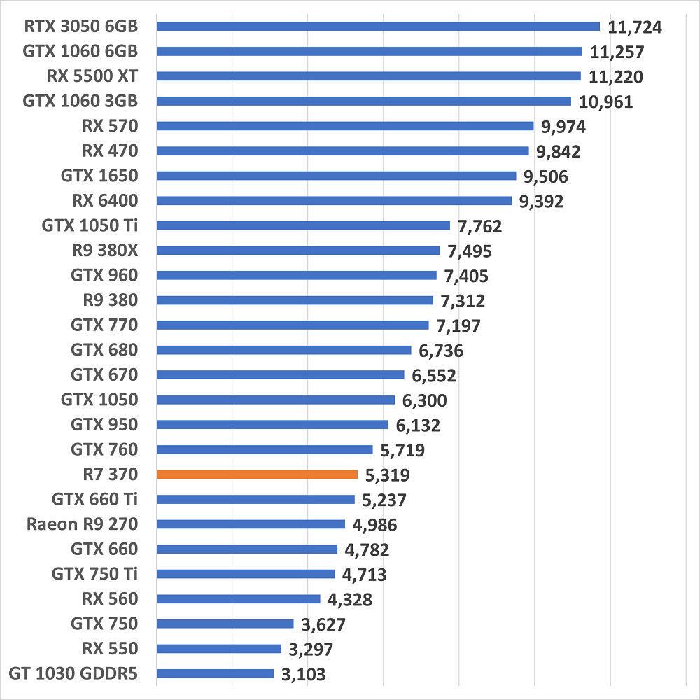 r7370gamescore