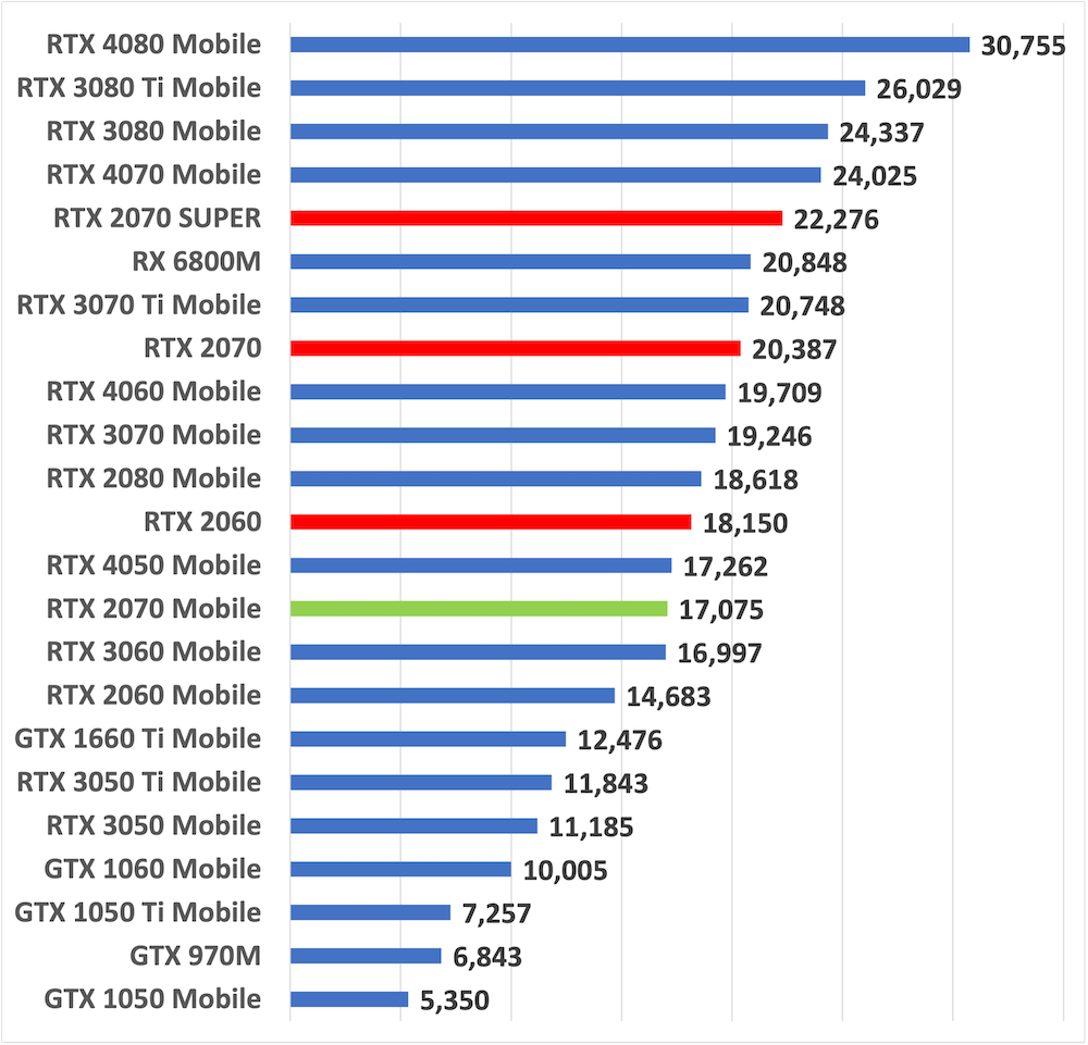 rtx2070mobilescore