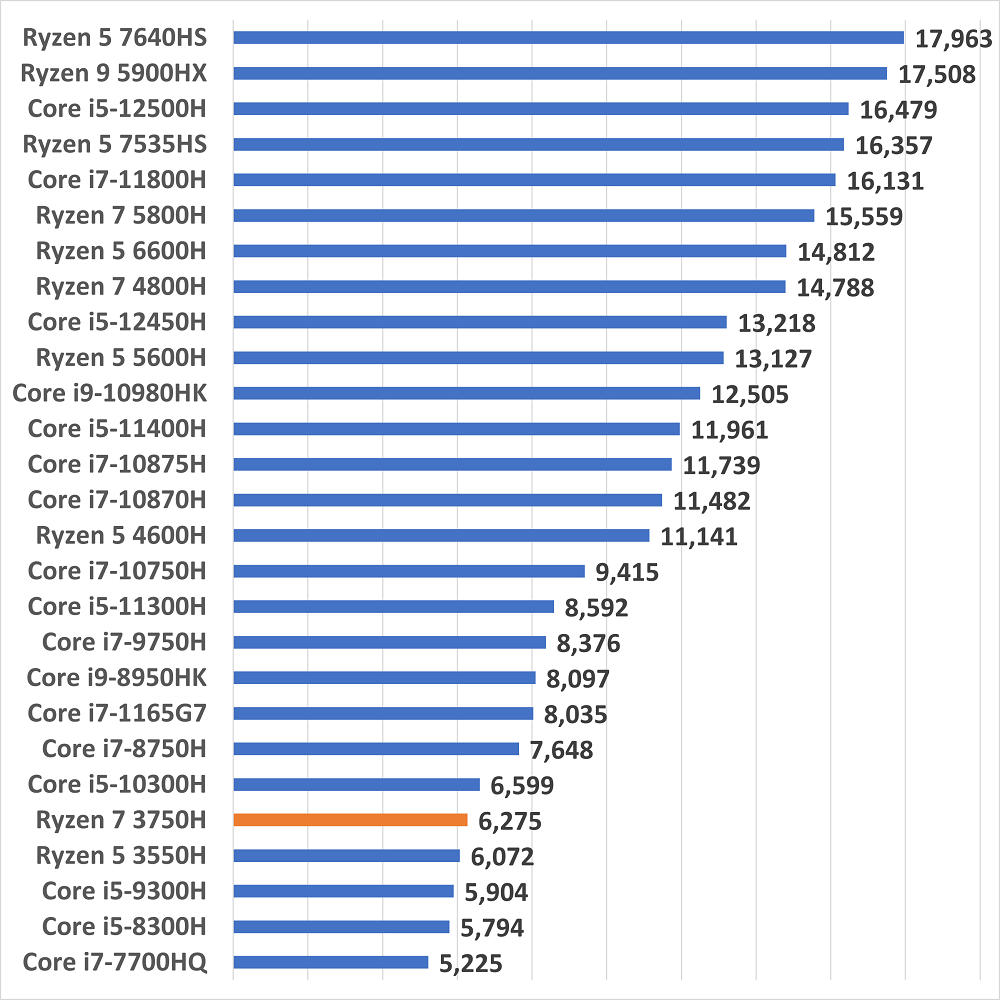 ryzen73750hseinou