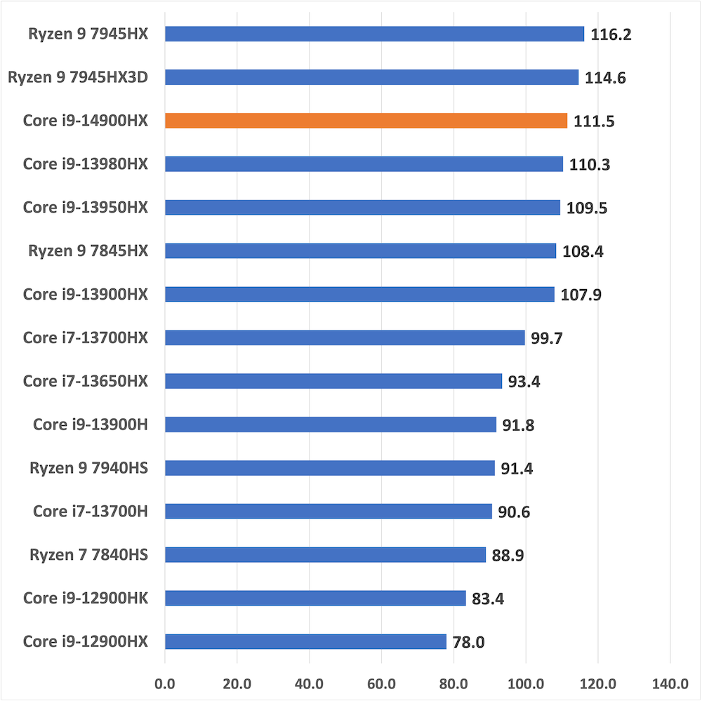 i9-14900hx-compression