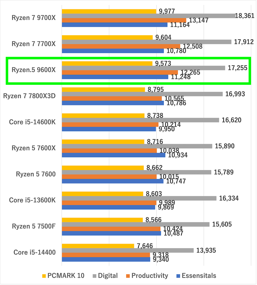 ryezn59600xpcmark10