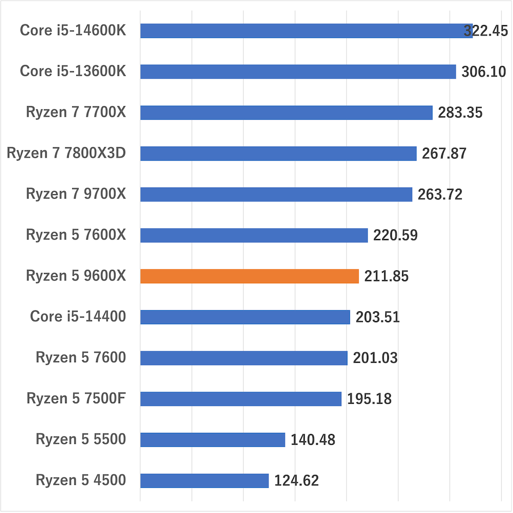 ryzen59600x-blender