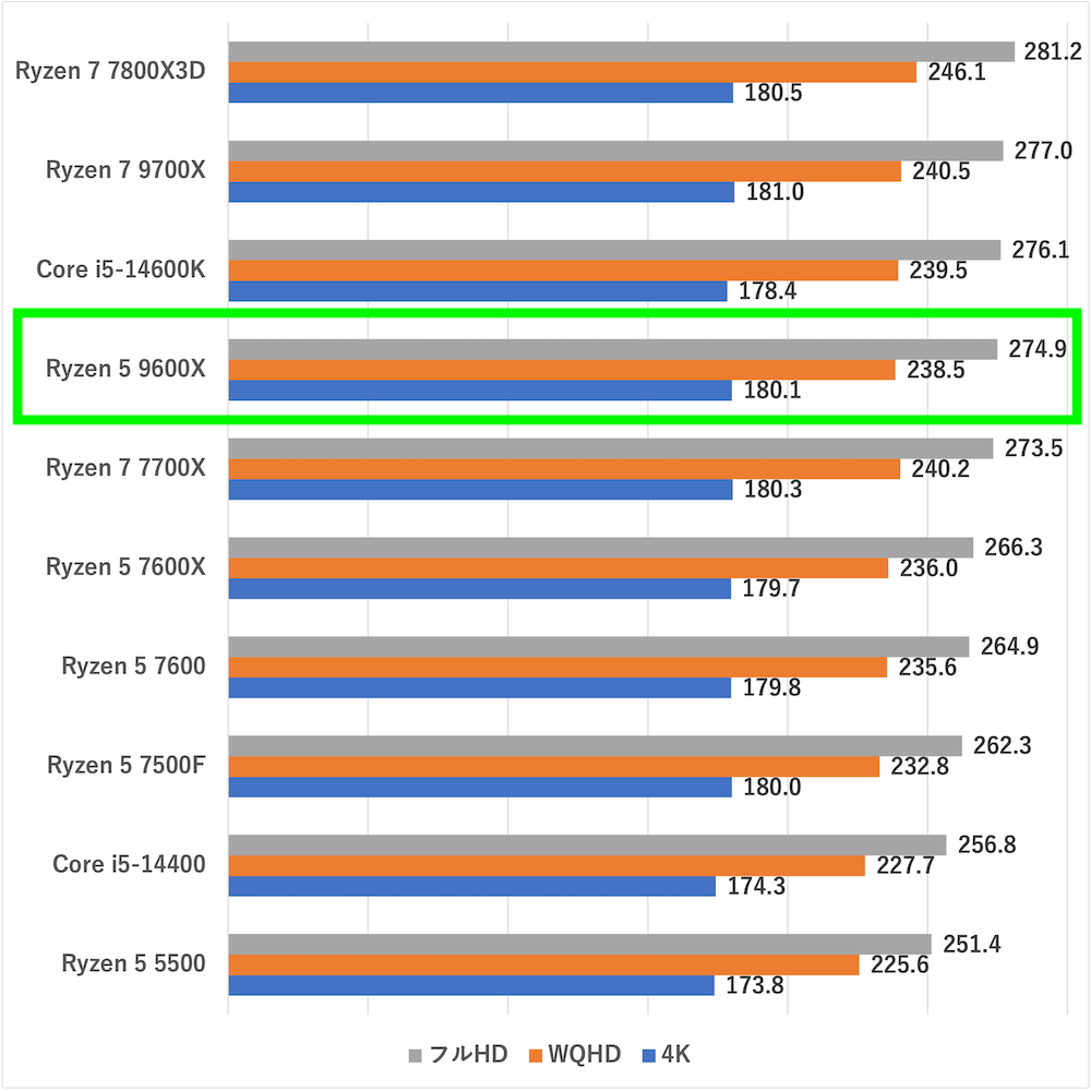 ryzen59600x-fh5