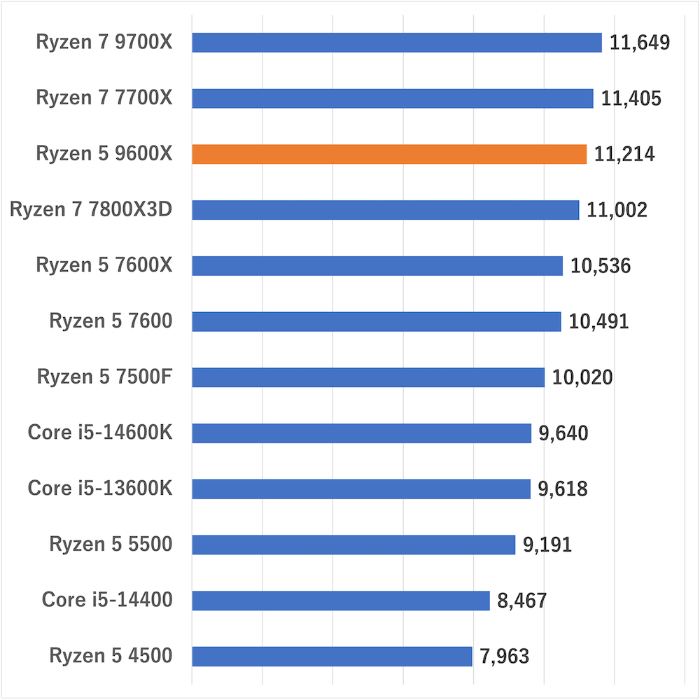 ryzen59600x-photoshop