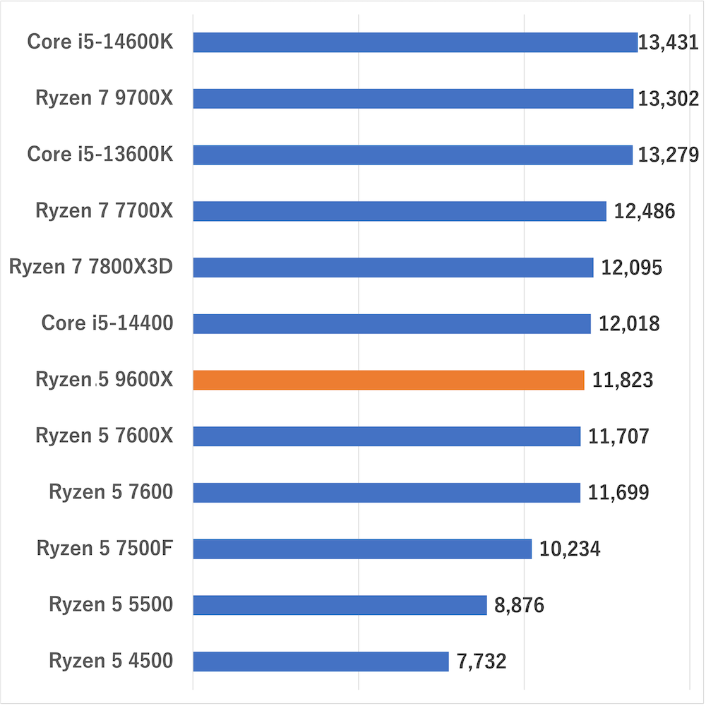 ryzen59600x-premierepro