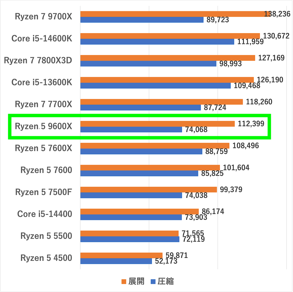 ryzen59600x-zip