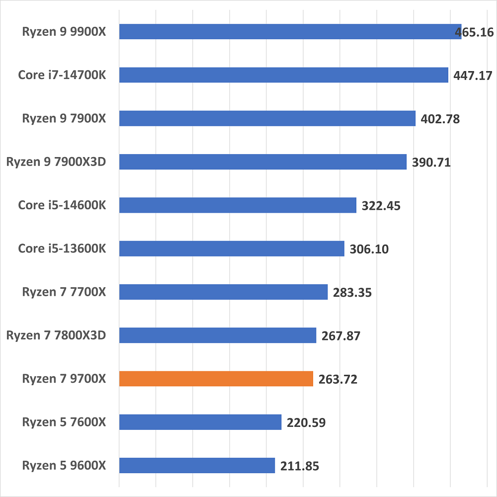 ryzen79700x-blender