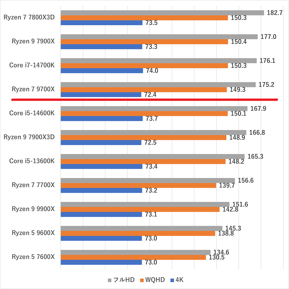 ryzen79700x-cyberpunk2077