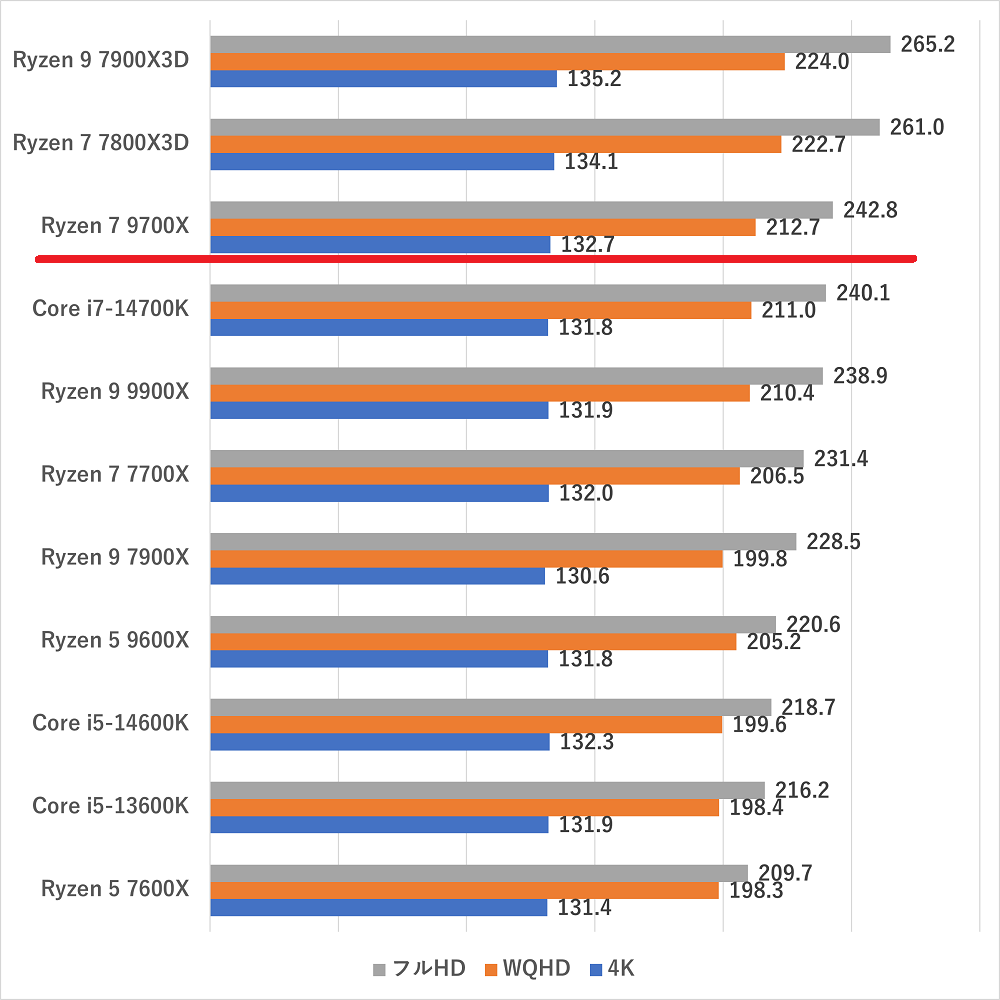 ryzen79700x-ff14