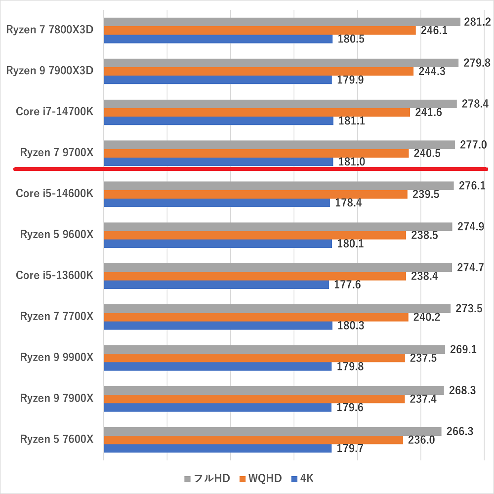 ryzen79700x-fh5