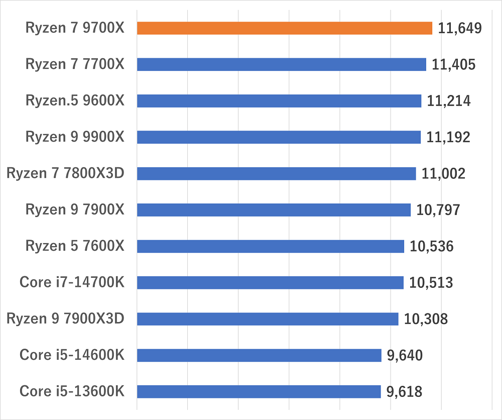 ryzen79700x-photoshop