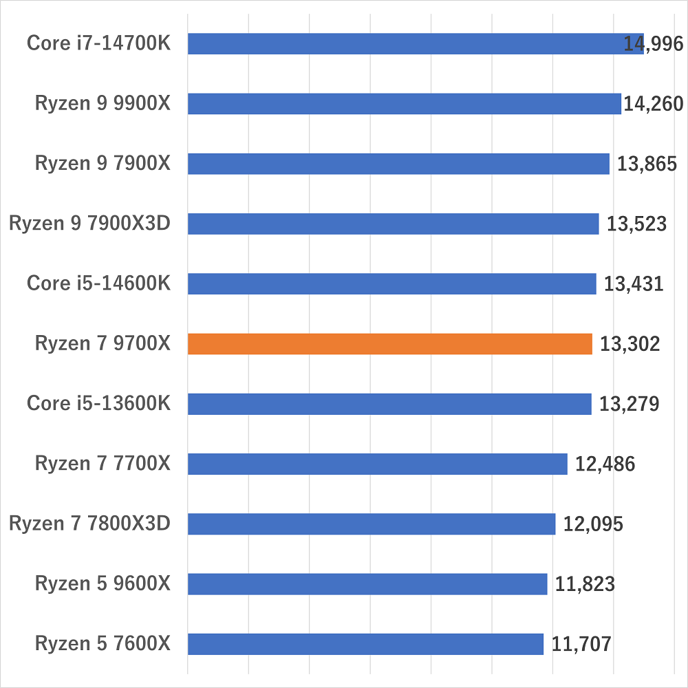 ryzen79700x-premierepro