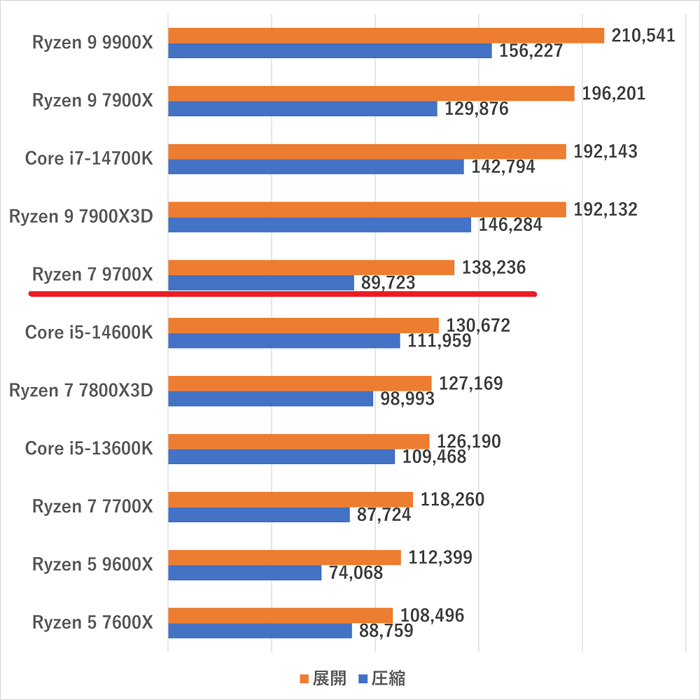 ryzen79700x-zip