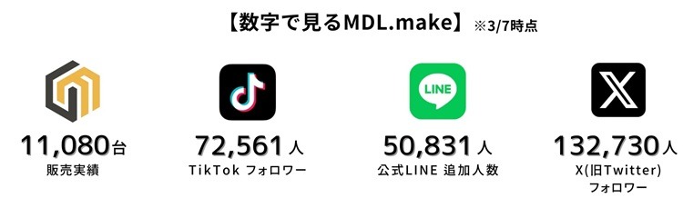 mdlmake-number