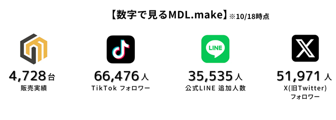 mdlmake-number