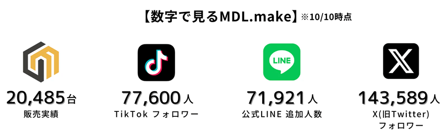mdlmake-snsnumber