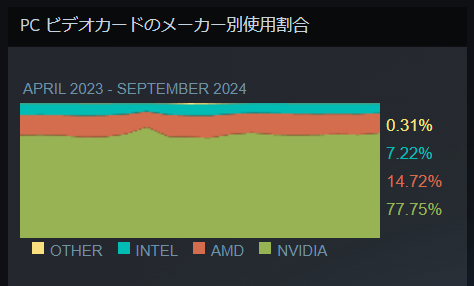 nvidiaamdradeon