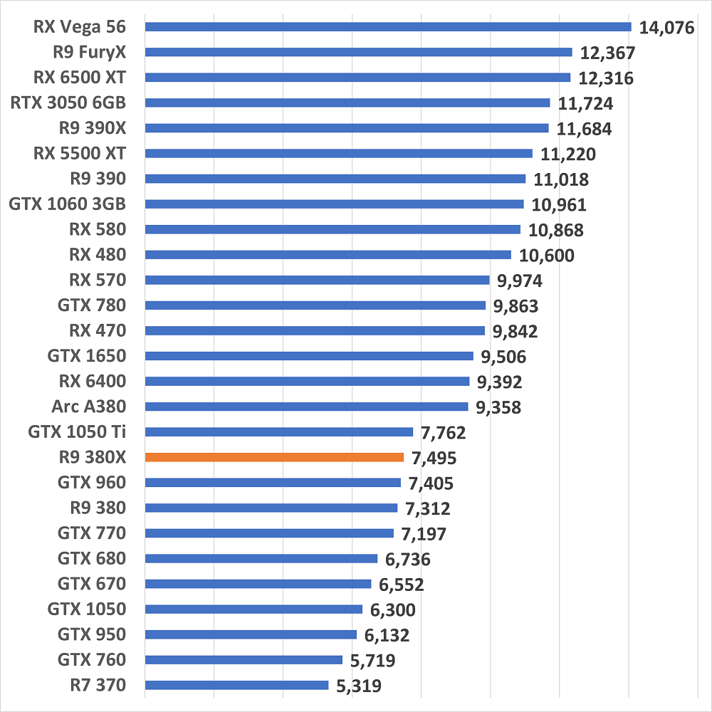 r9380xgamescore