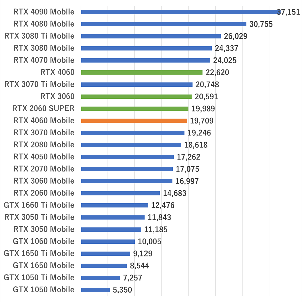 rtx4060mobile