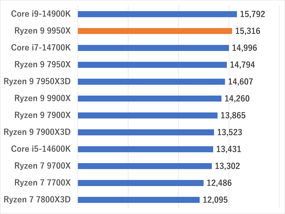 ryzen9950x-premierepro