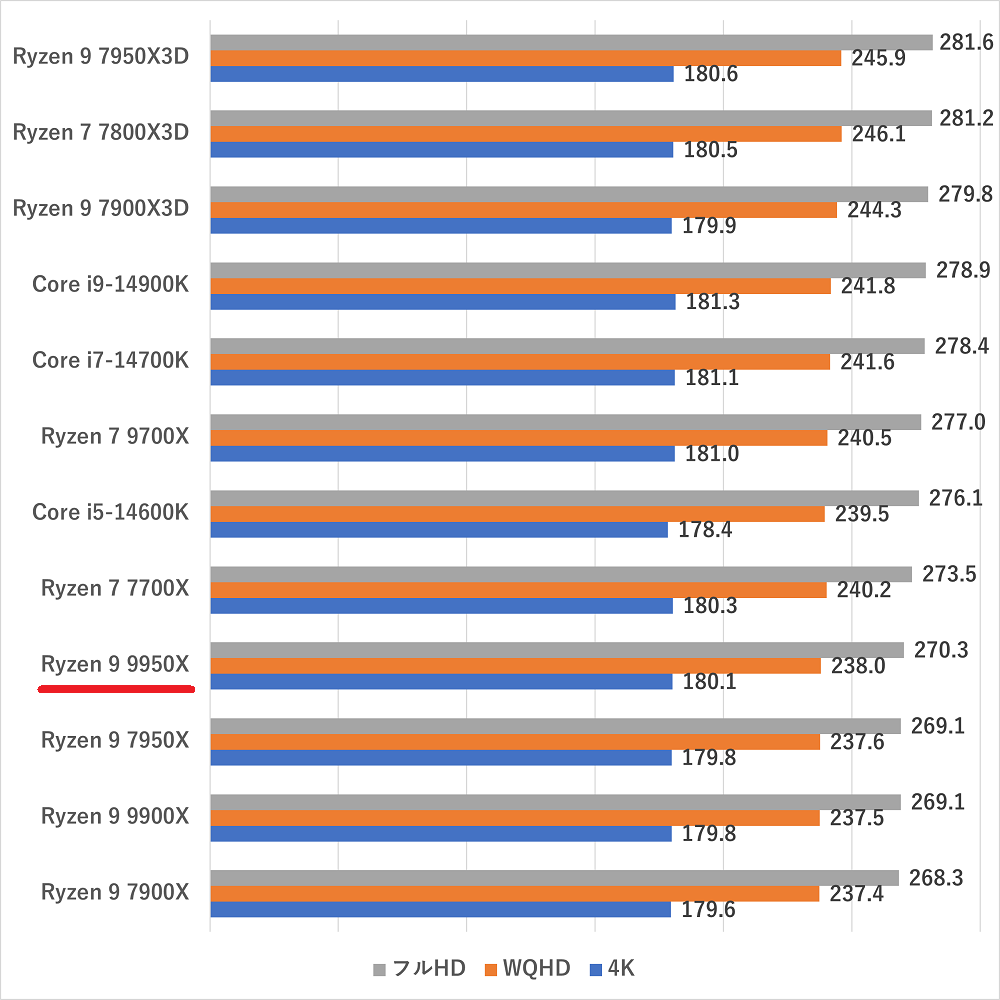 ryzen99900x-fh5