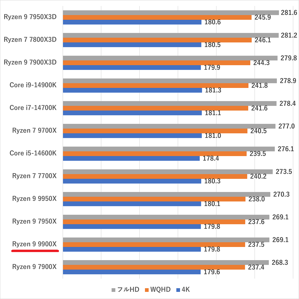 ryzen99900x-fh5