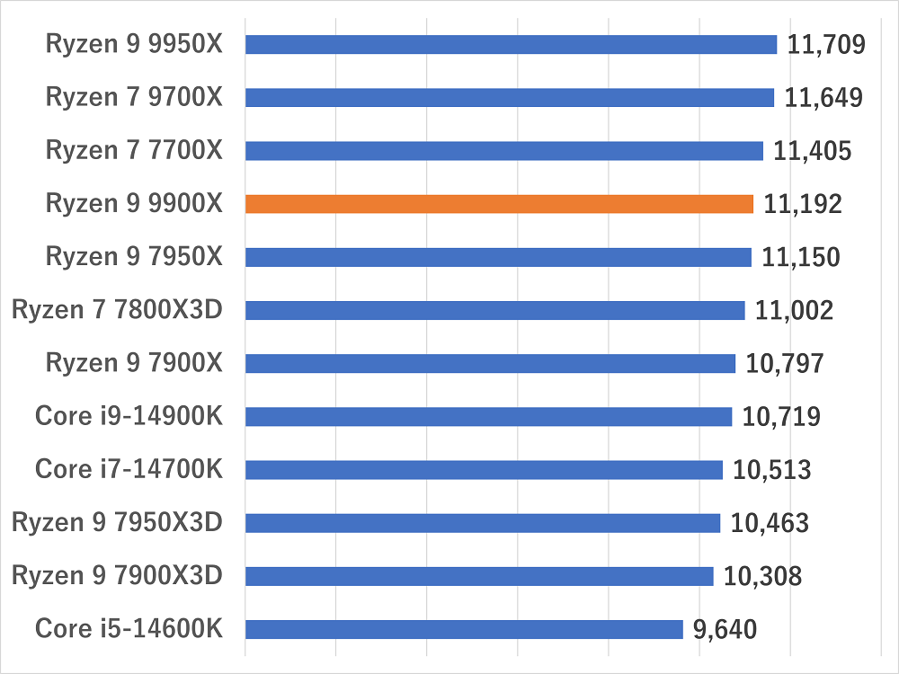 ryzen99900x-photoshop