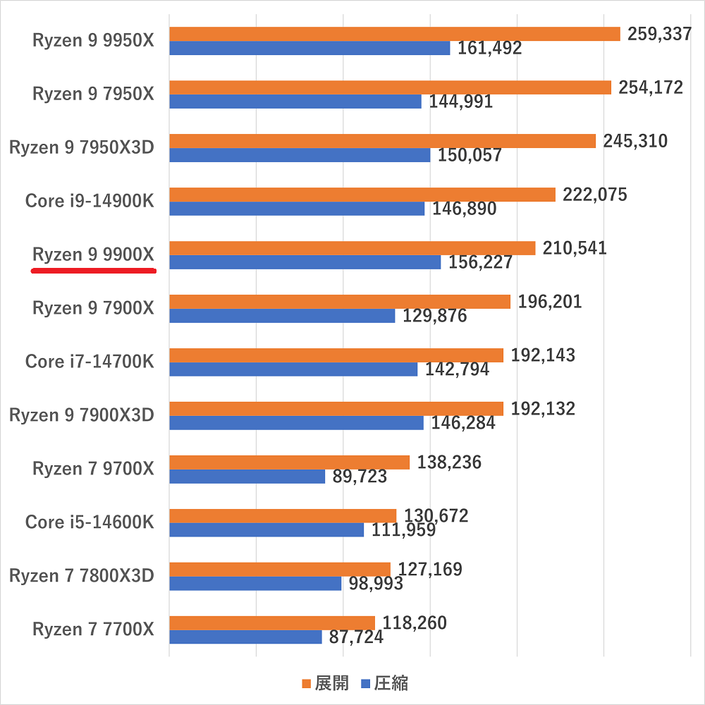 ryzen99900x-zip