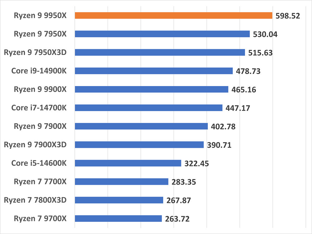 ryzen99950x-blender