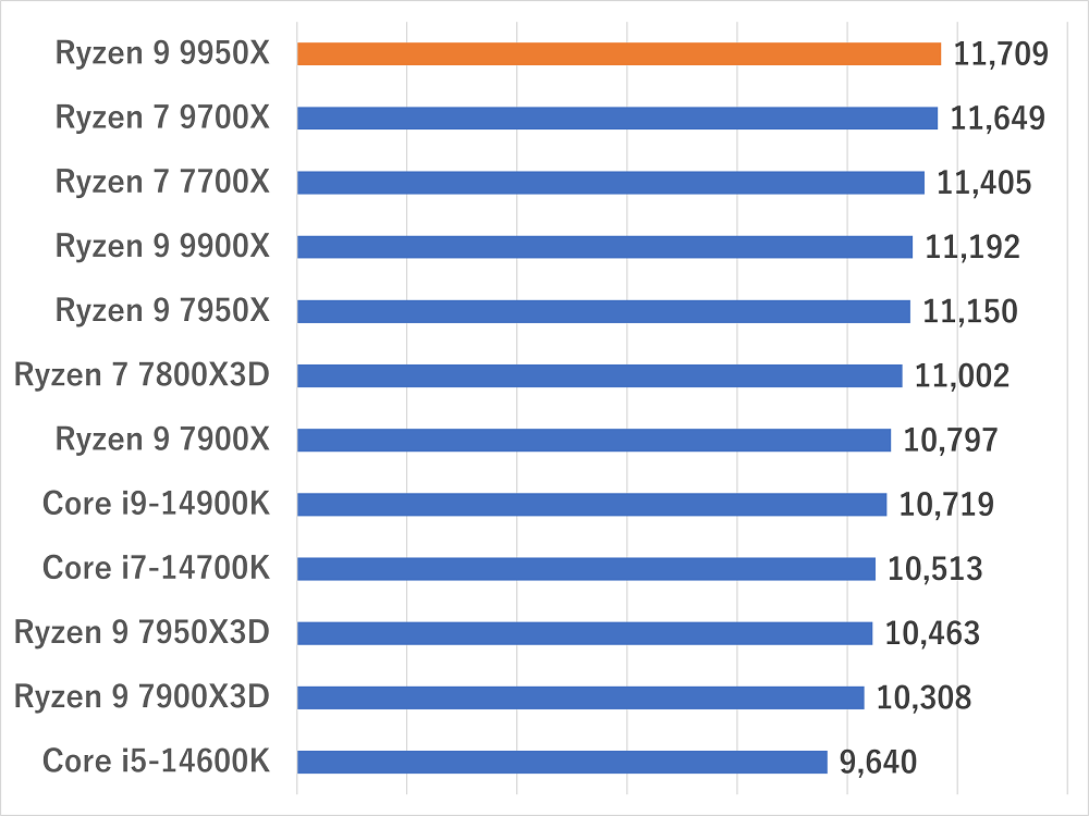 ryzen99950x-photoshop