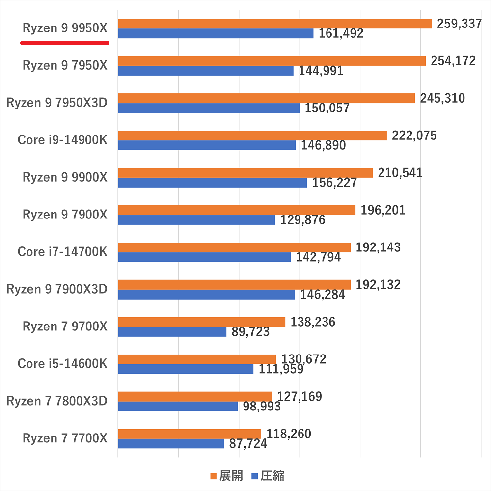 ryzen99950x-zip