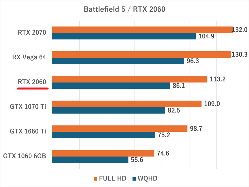 Battlefield 5-rtx2060