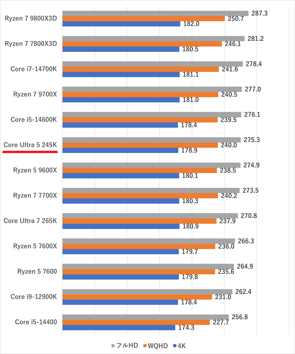 Core Ultra 5 245K-fh5