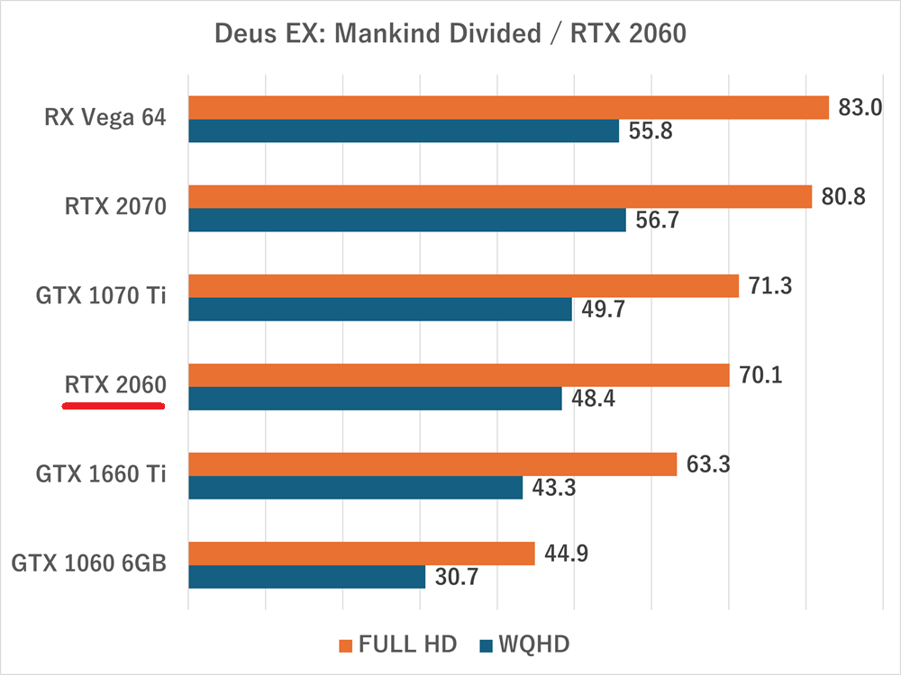 Deus EX Mankind Divided-rtx2060