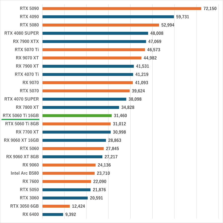 G-Master Spear X870A-gpu