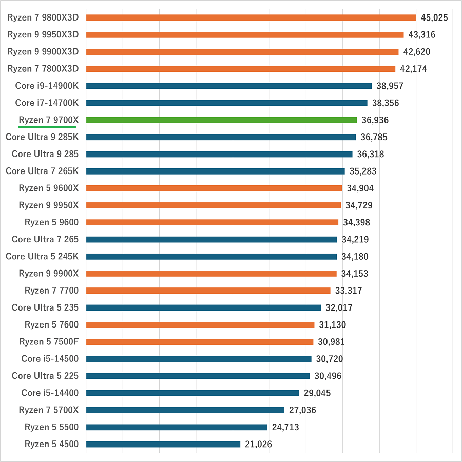 G-Master Spear X870Acpu