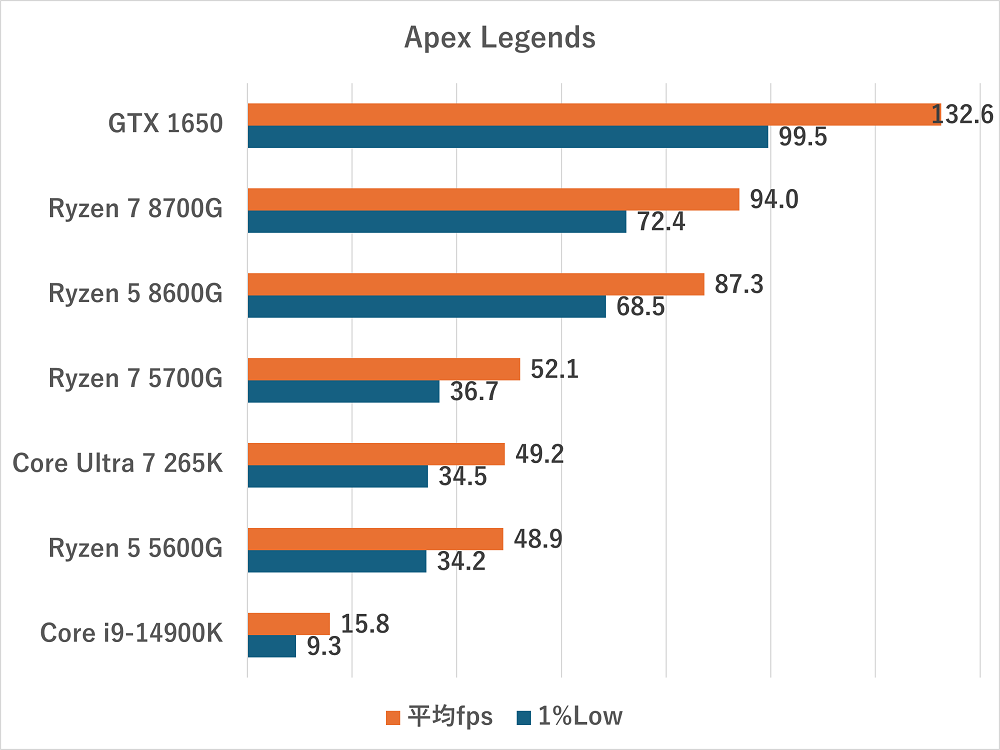 Integrated Graphics-apexlegends