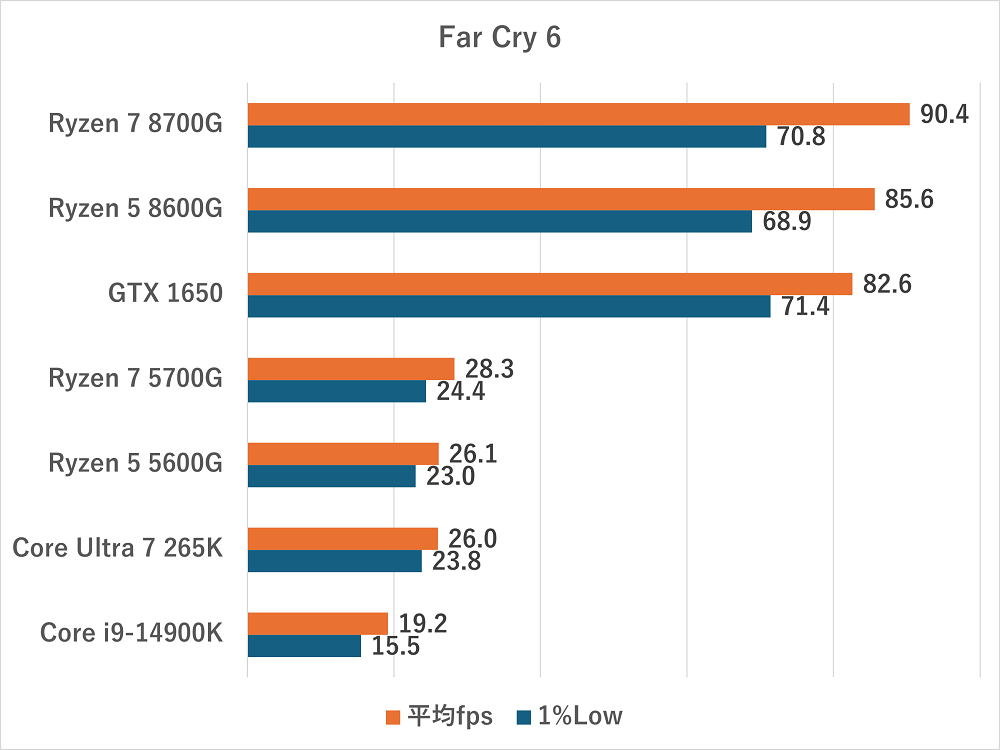 Integrated Graphics-farcry6