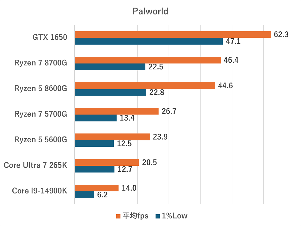 Integrated Graphics-palworld