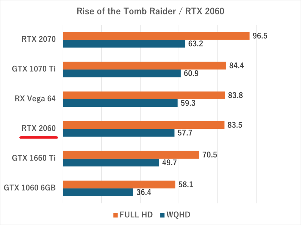 Rise of the Tomb Raider-rtx2060