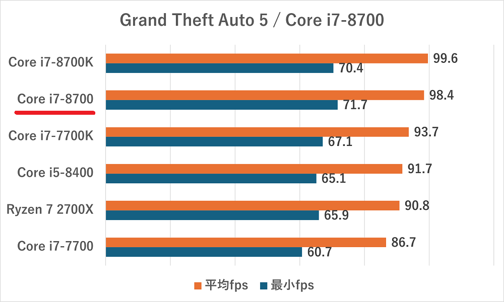 corei7-8700-gta5