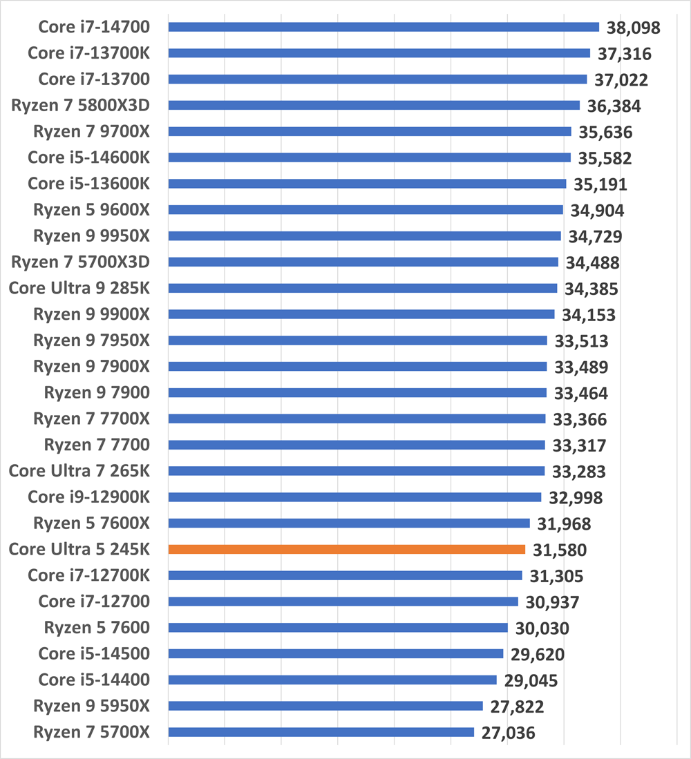 coreultra5245k-game