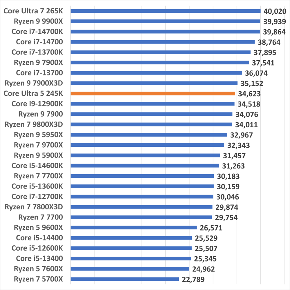 coreultra5245k-multiscore